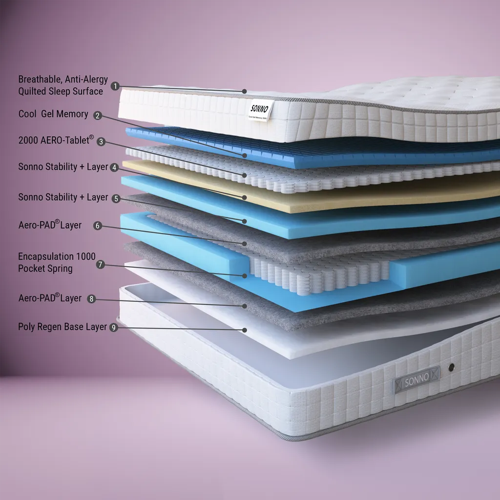 Sonno Cool Gel Memory 3000 Mattress - Image 3