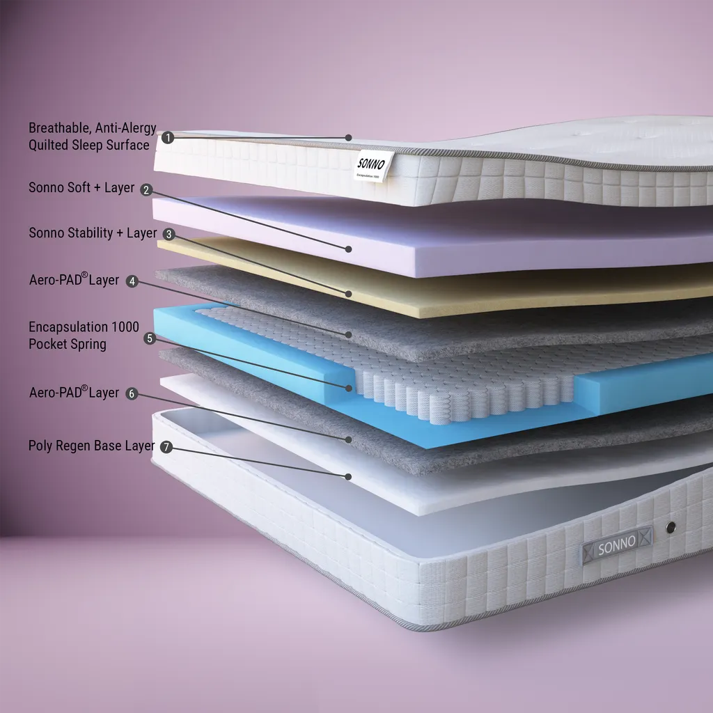 Sonno Encapsulation 1000 Mattress - Image 3