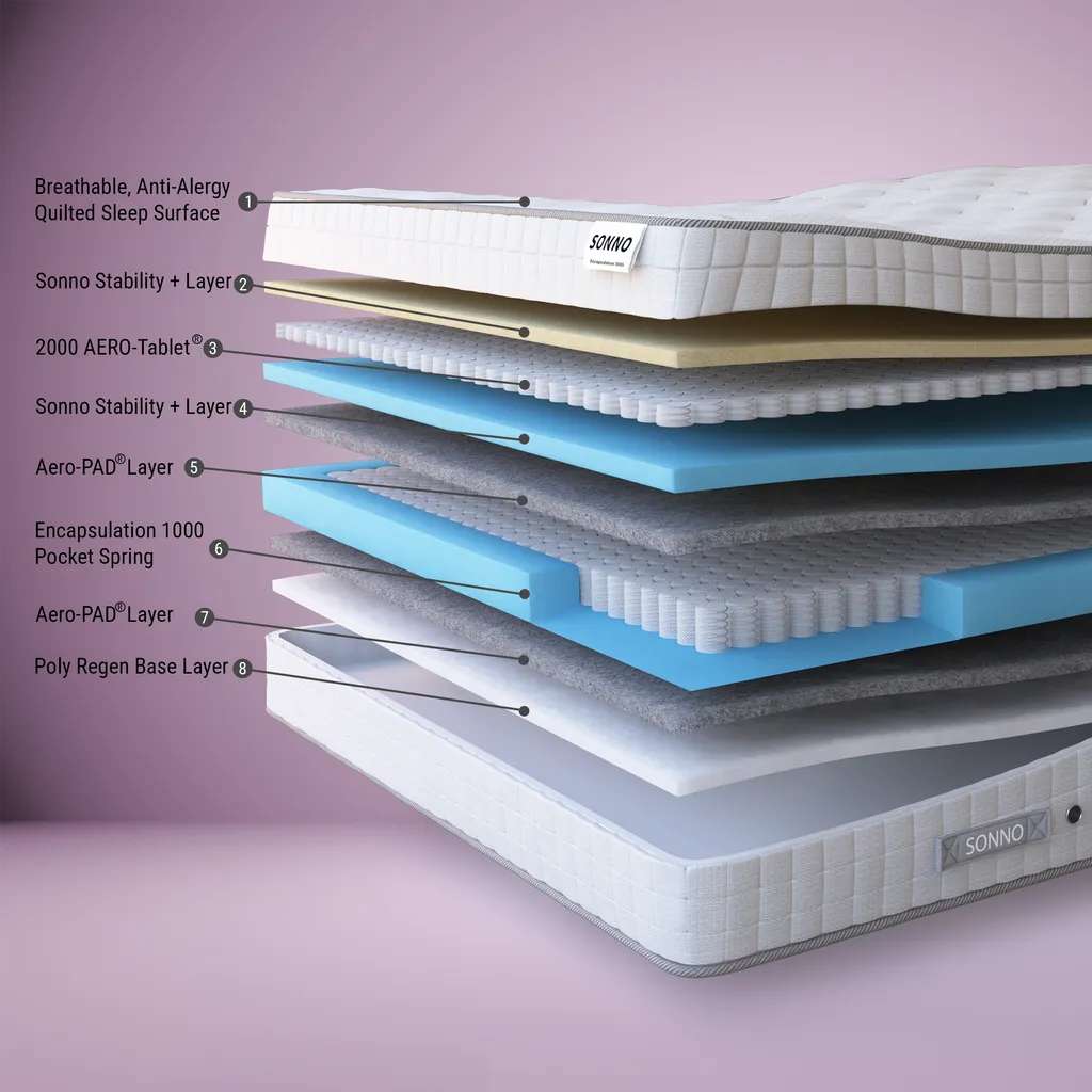 Sonno Encapsulation 3000 Mattress - Image 3