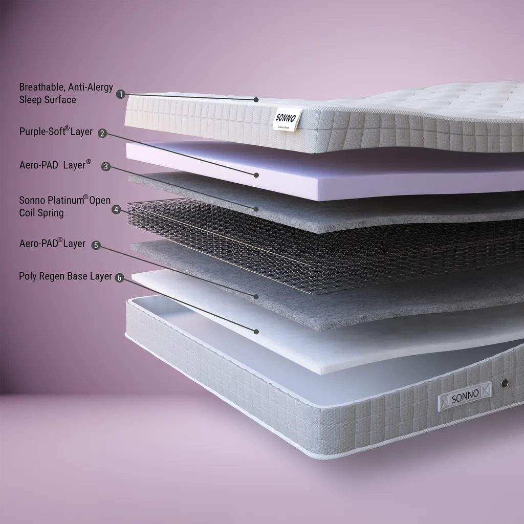Sonno Luxury Cloud Mattress - Image 3
