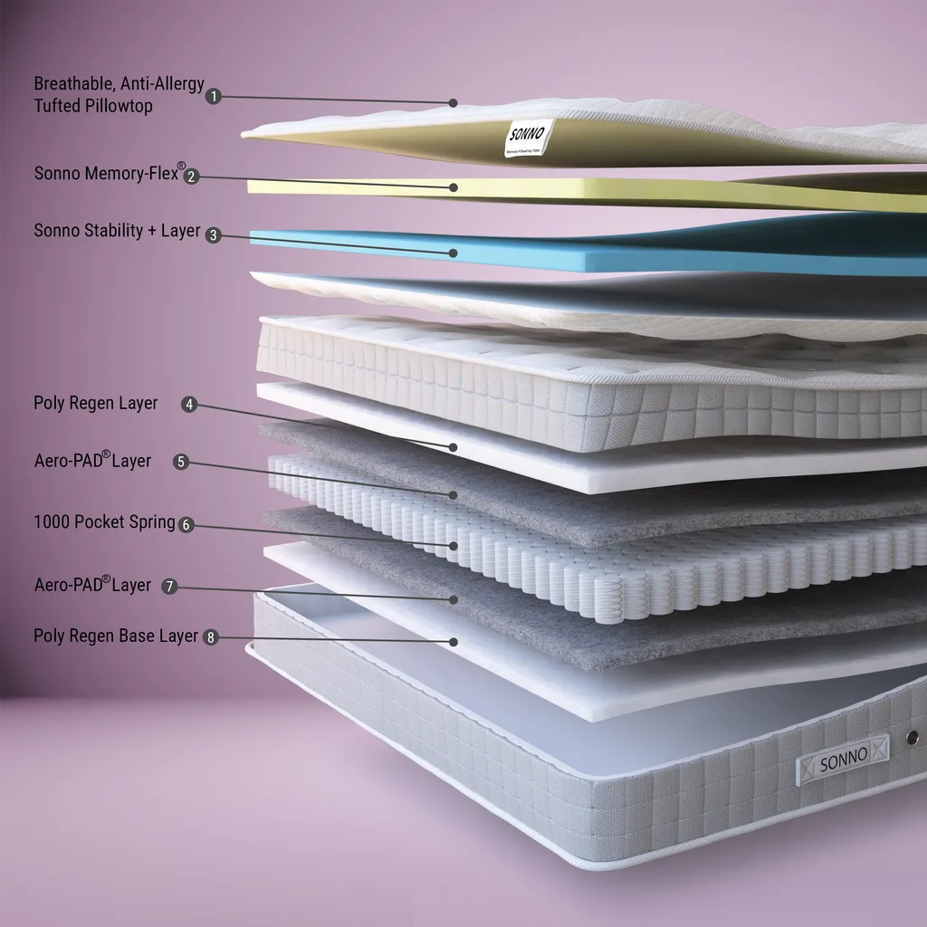 Sonno Memory PillowTop 1000 Mattress - Image 3