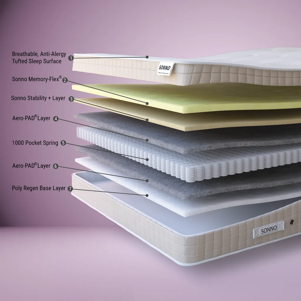 Sonno Memory Pocket 1000 Mattress - Image 3