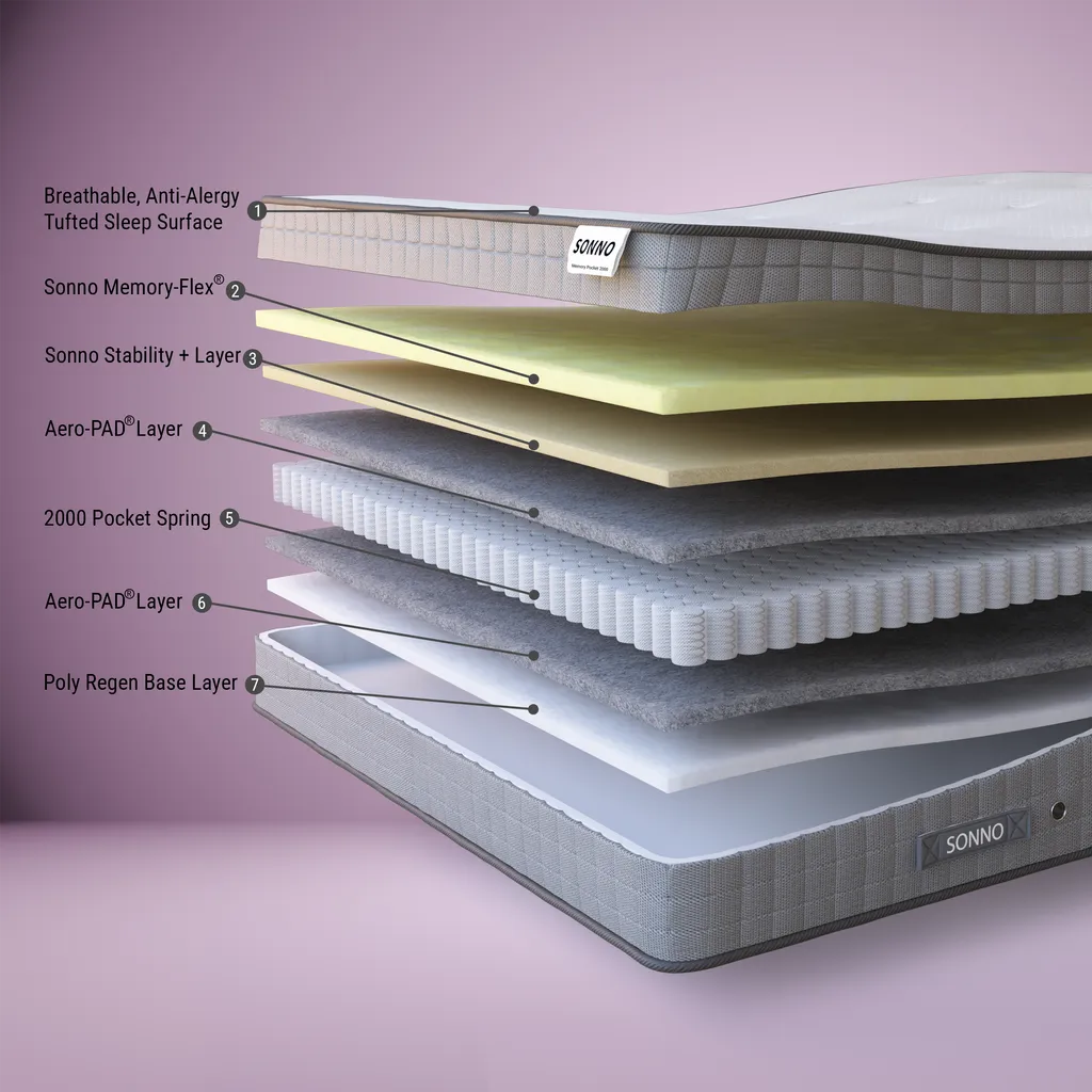 Sonno Memory Pocket 2000 Mattress - Image 3