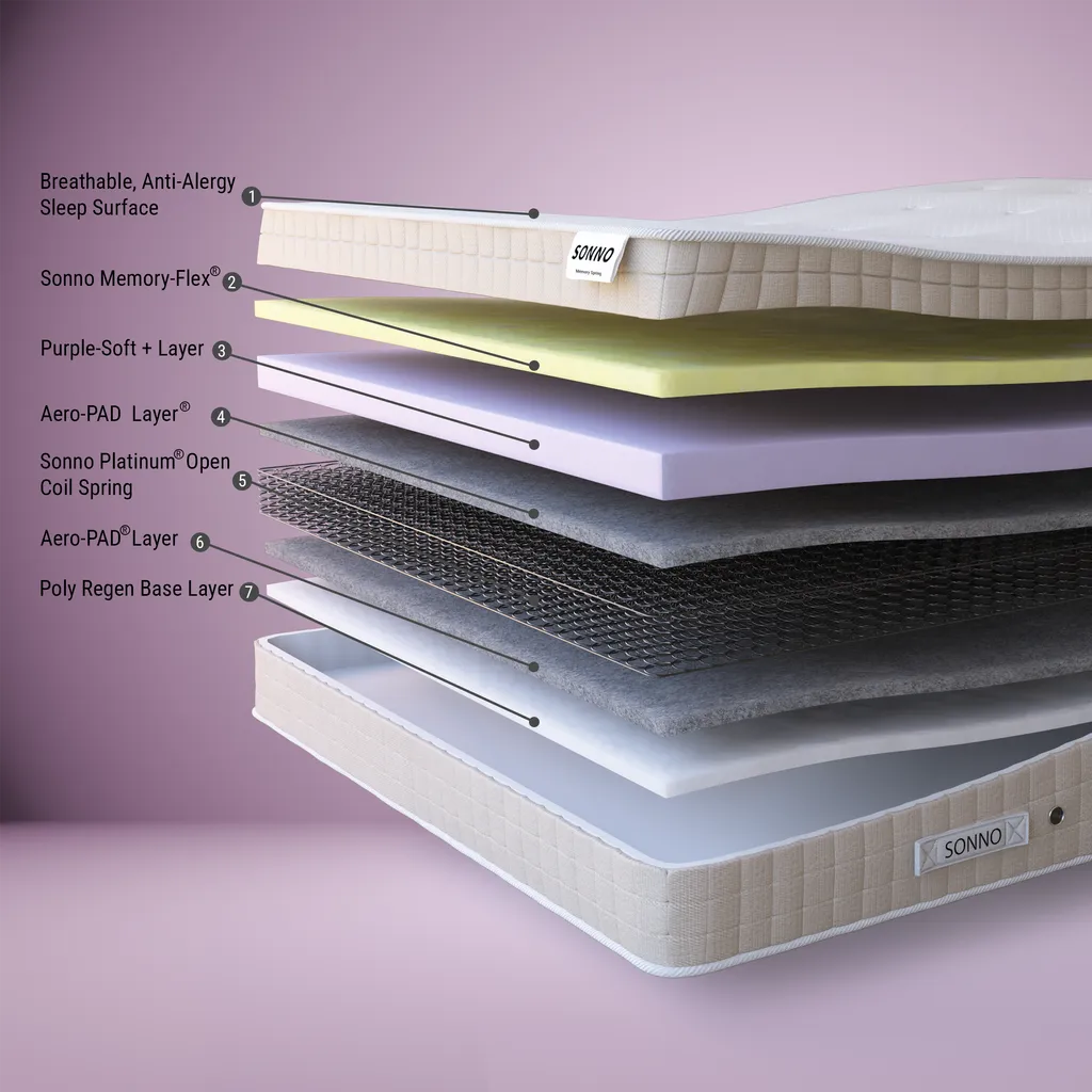 Sonno Memory Spring Mattress - Image 3
