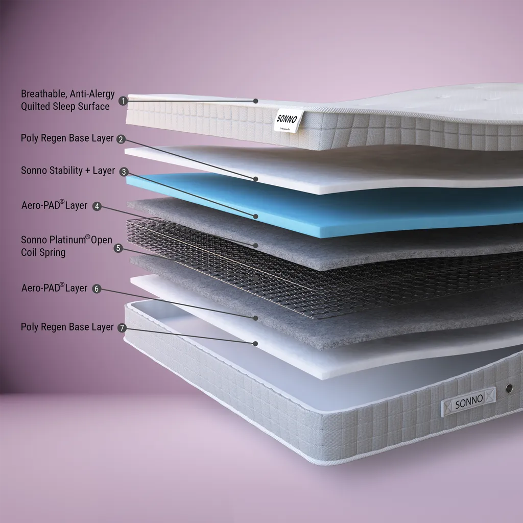 Sonno Orthopaedic Mattress - Image 3