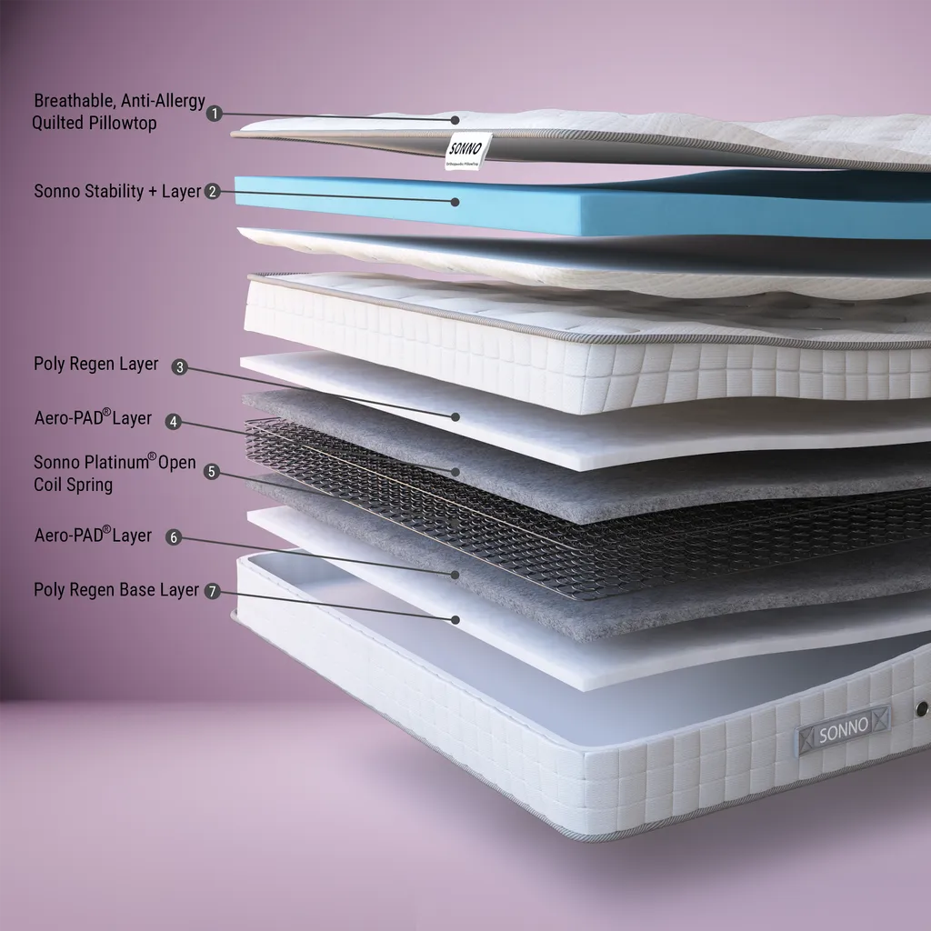 Sonno Orthopaedic PillowTop Mattress - Image 3