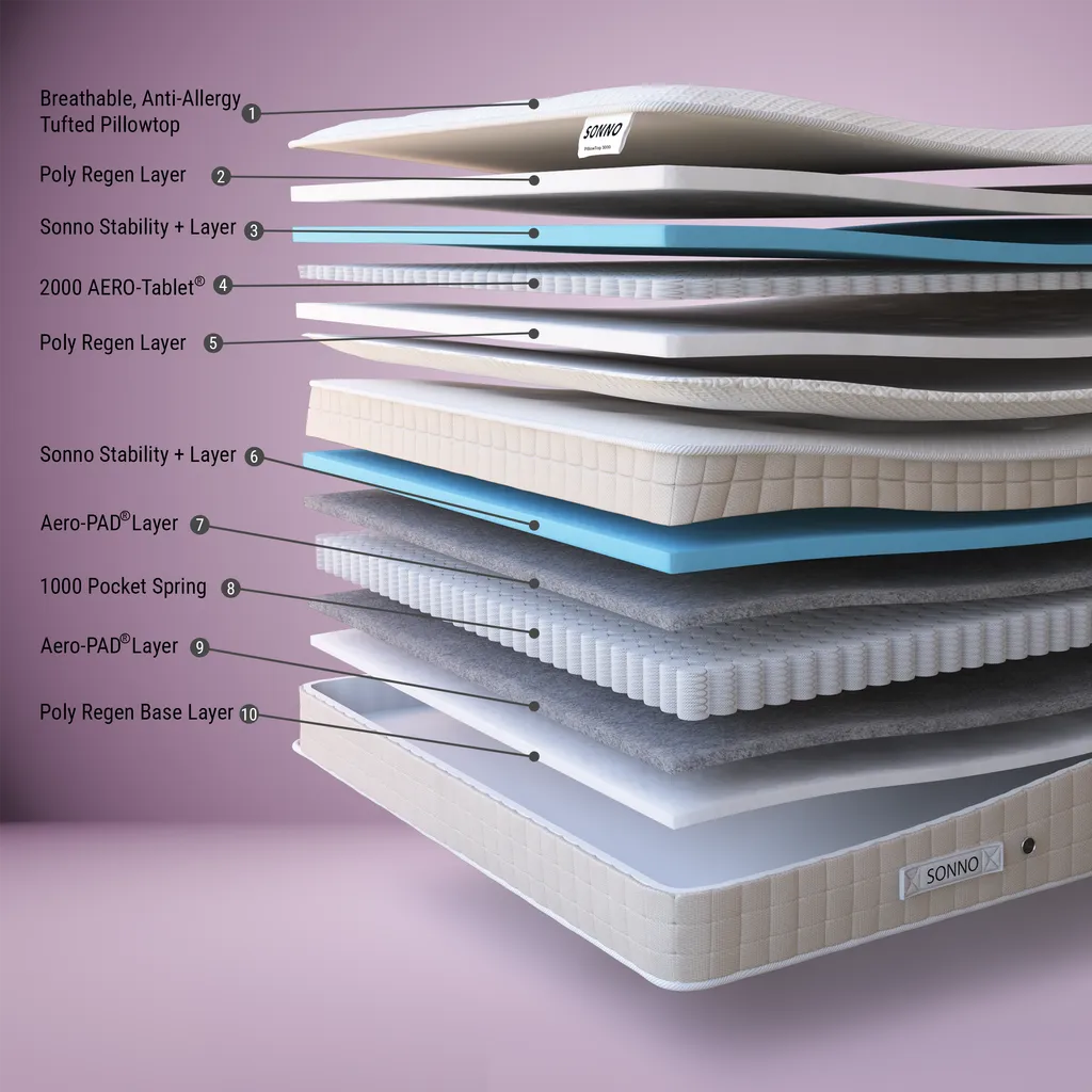 Sonno PillowTop 3000 Mattress - Image 3