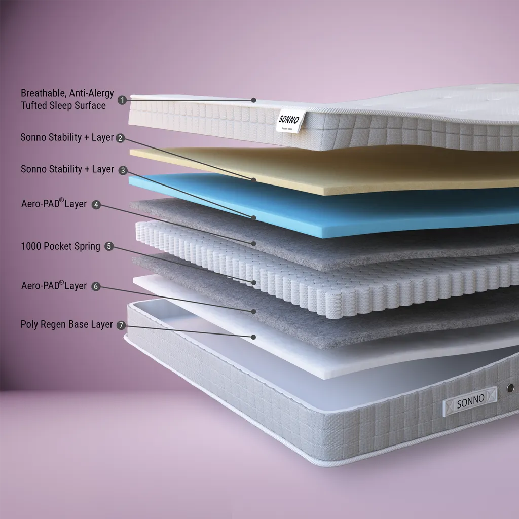 Sonno Pocket 1000 Mattress - Image 3